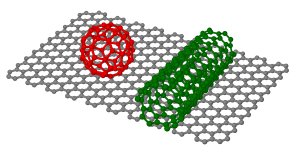 Fullerene (warna merah), graphene (abu-abu), dan carbon nanotube (hijau).